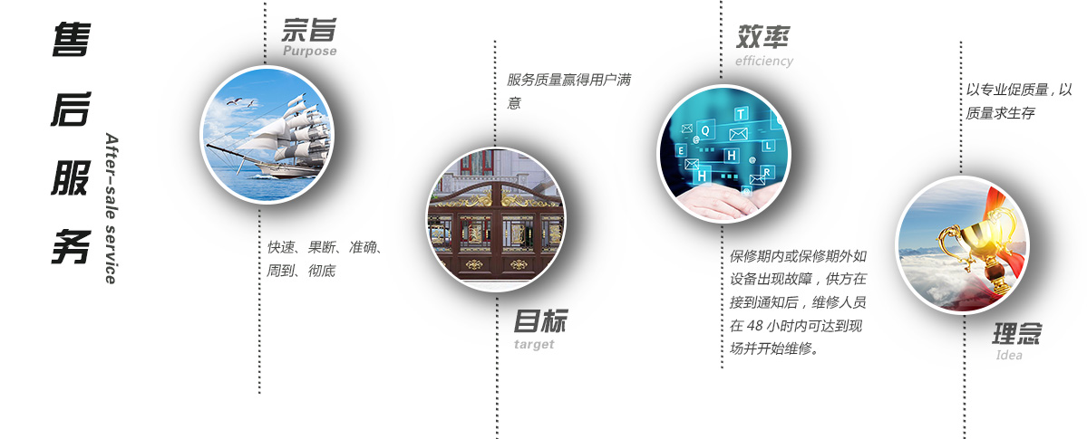 售后服務(wù)